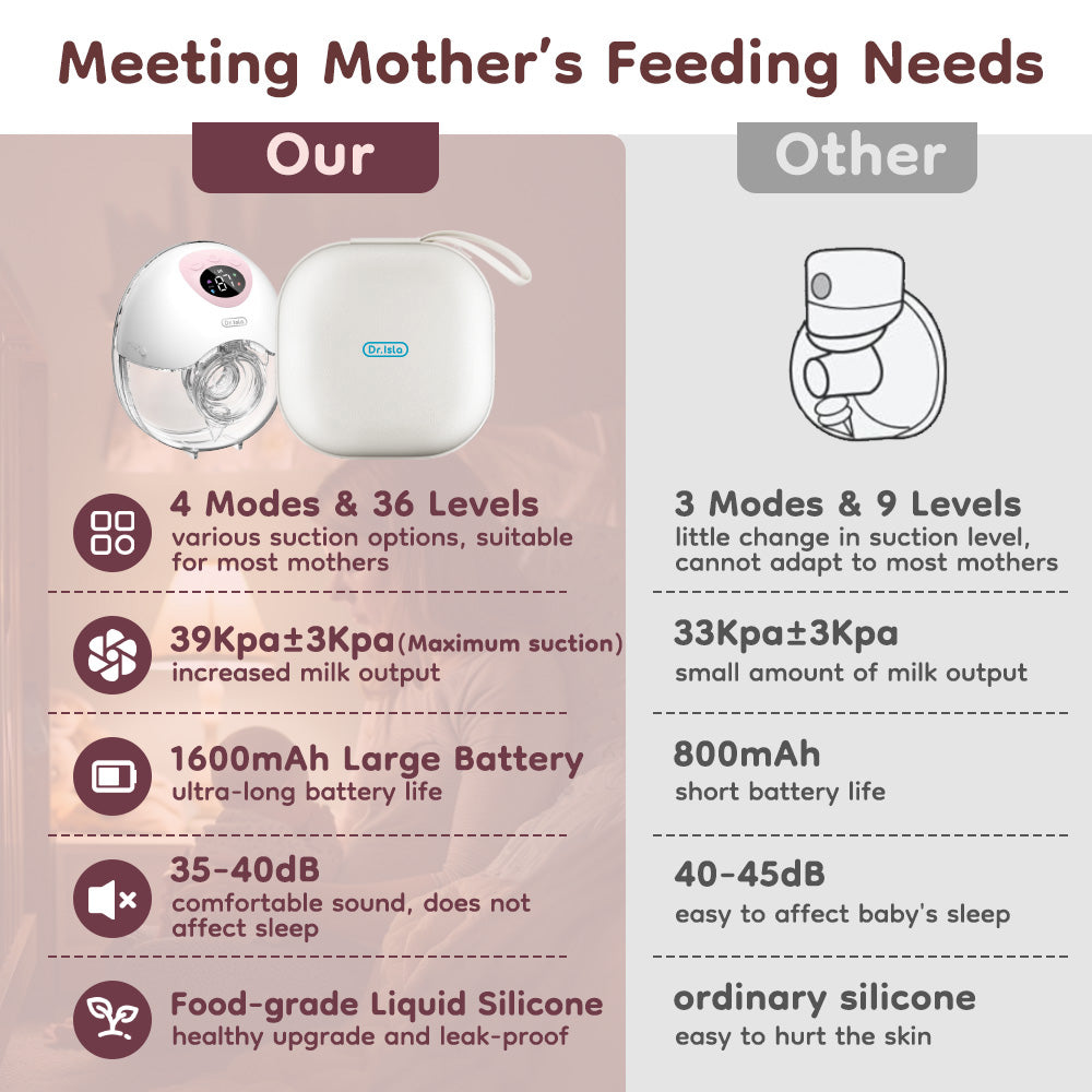 Hands Free Wearable Breast Pump - EB50
